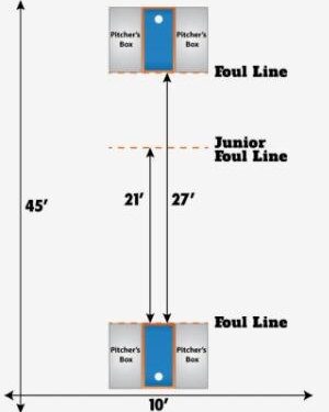 Optimal Cornhole Board Distance: How Far Do Cornhole Boards Need To Be?