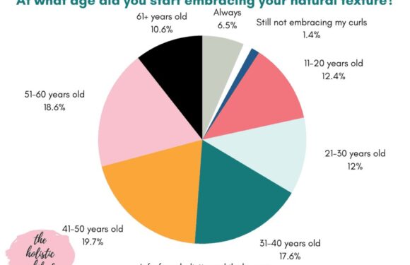 Exploring The Global Prevalence Of Curly Hair Types