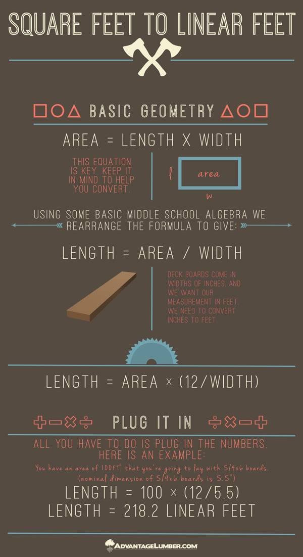 how-many-square-feet-in-a-linear-foot_1753710511