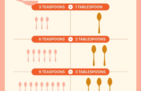 How Many Tablespoons In: Quick Conversion Guide