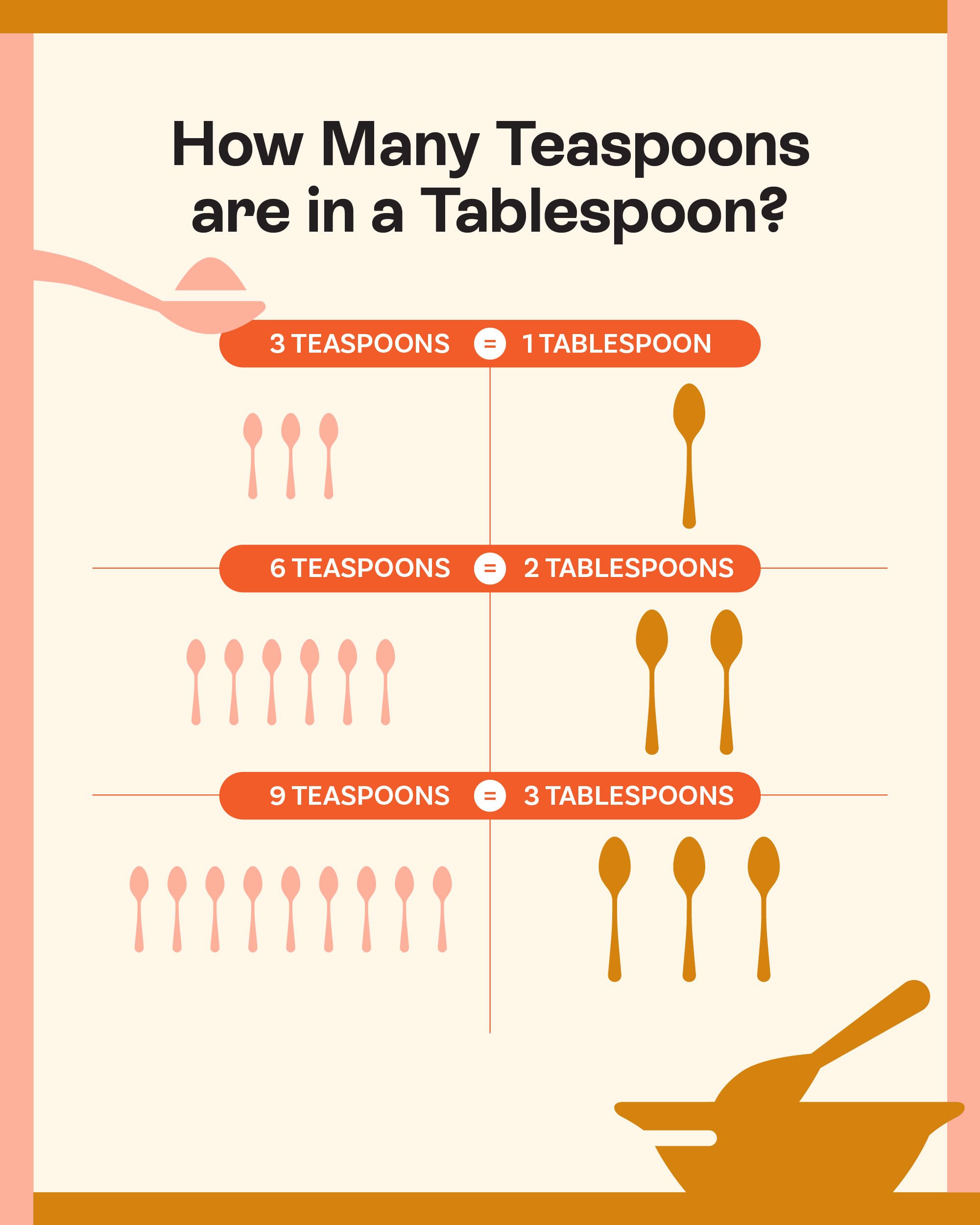 how-many-tablespoons-in_1753709871