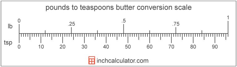 how-many-tsp-in-a-pound_1753708649